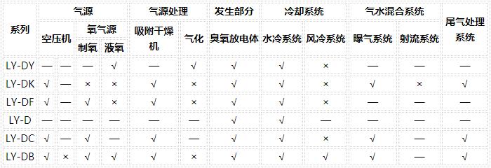 臭氧發生器參數列表