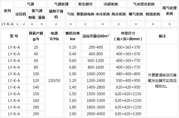 臭氧發生器維修報價