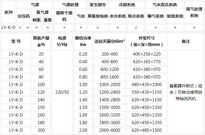 臭氧發生器檢測價格