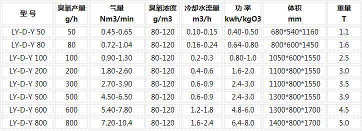 臭氧發生器參數列表