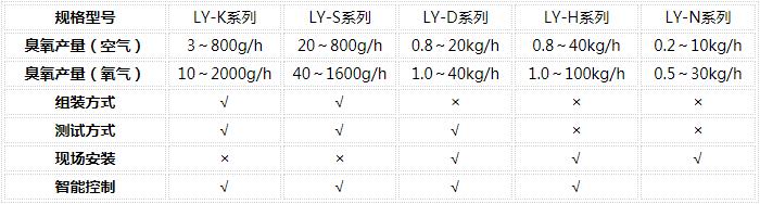 臭氧發生器參數列表