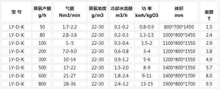 臭氧發生器參數列表