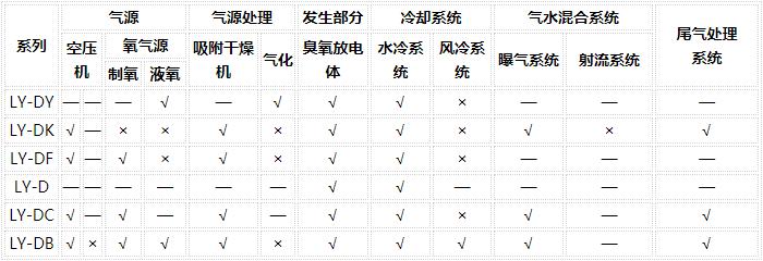 臭氧發生器參數列表