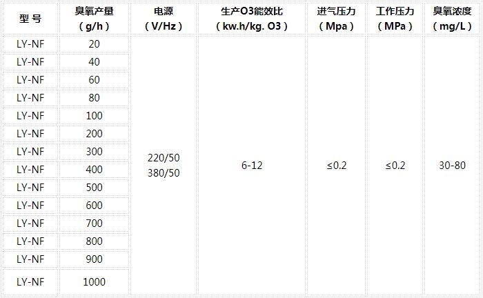 臭氧發生器維保措施