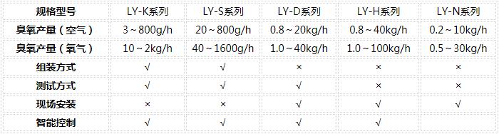 臭氧發生器參數列表