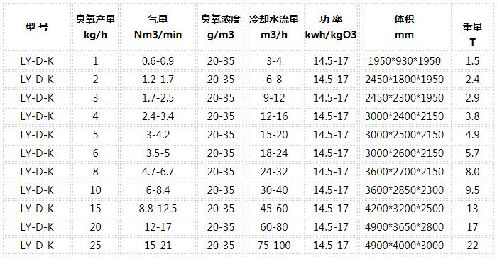 臭氧發生器參數列表