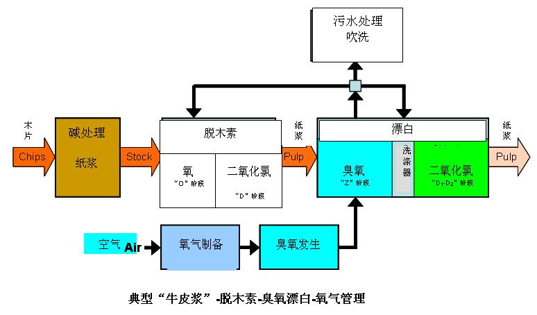 臭氧水處理機維修報價