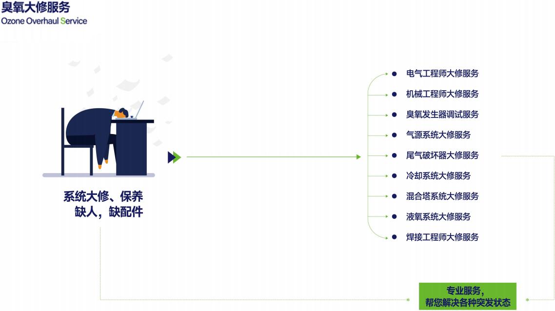 臭氧發生器安裝