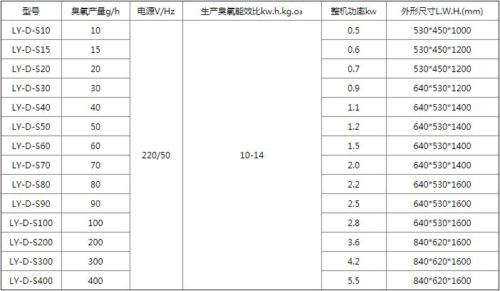 臭氧水處理機價格明細